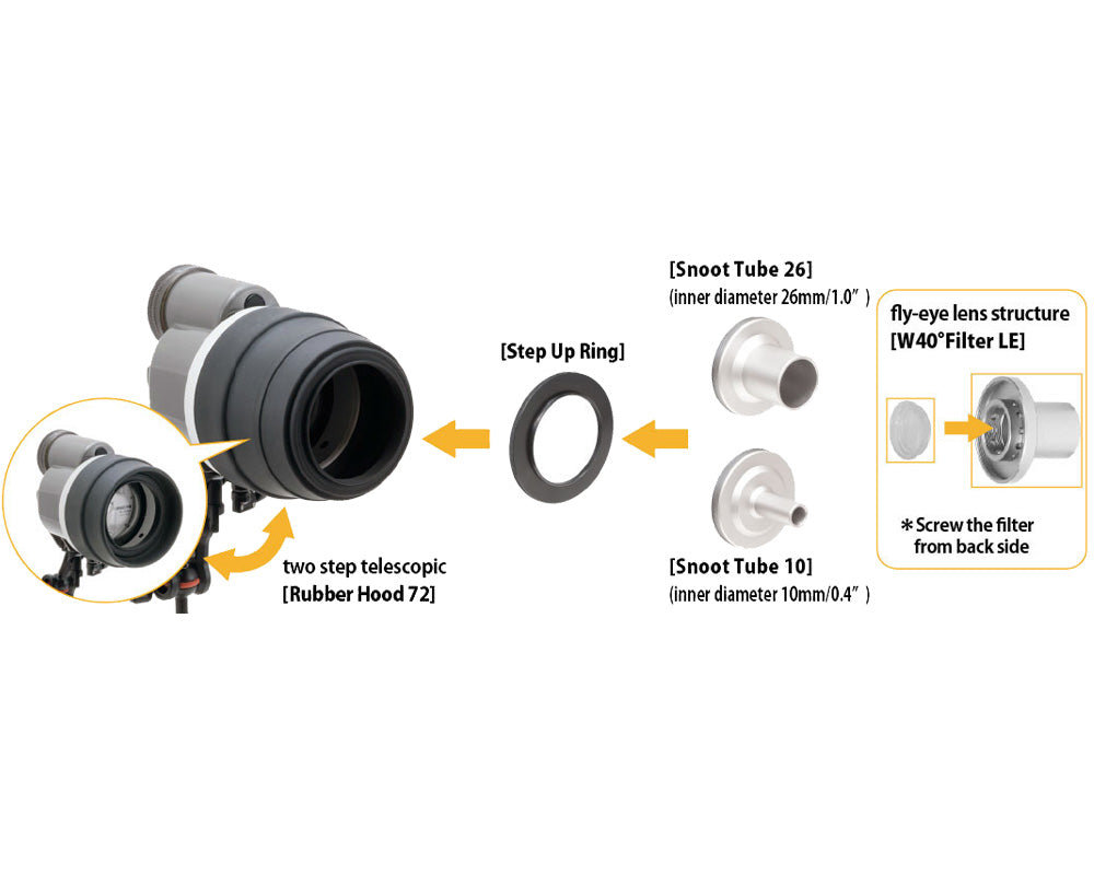 INON Snoot Set For Z-330, D-200
