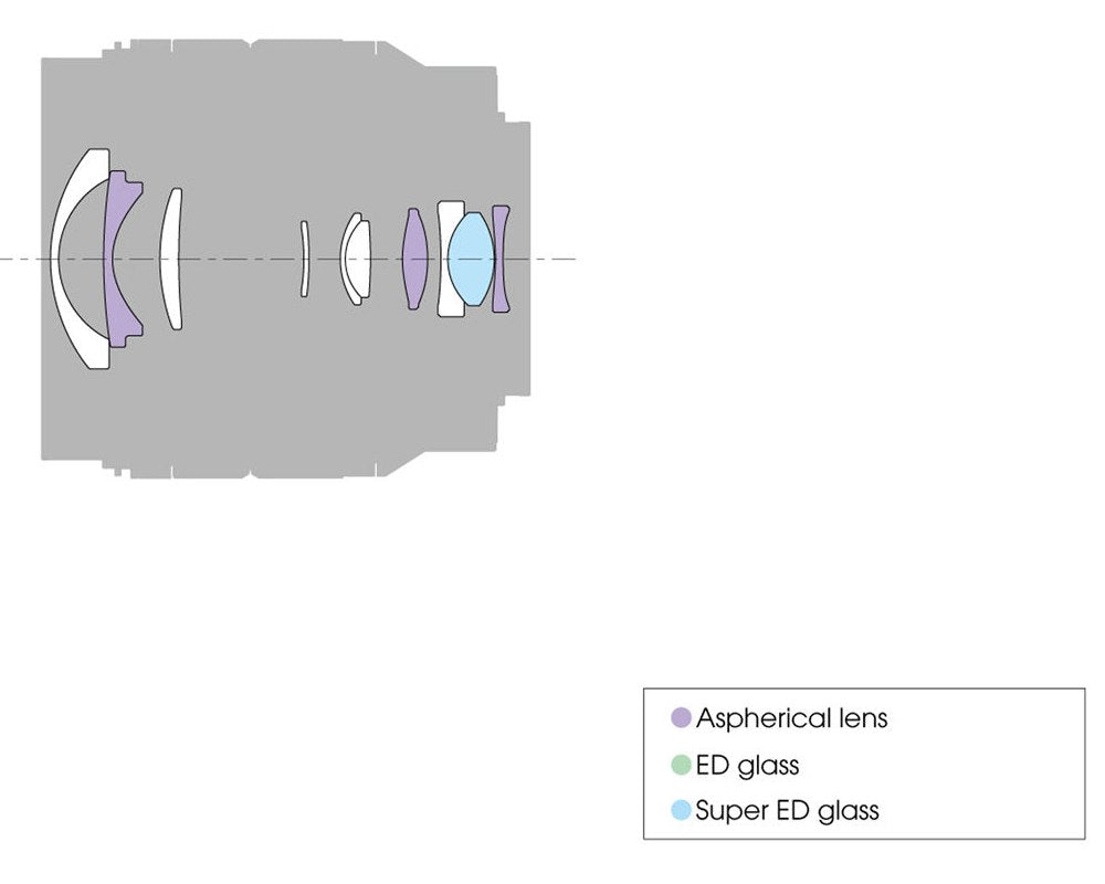 SONY E 10-18MM F4 OSS LENS – Splash Underwater Imaging
